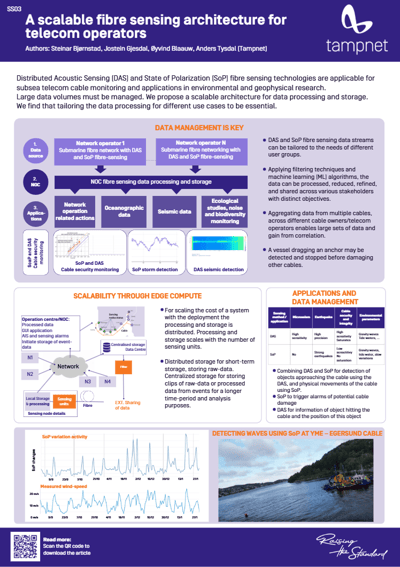 A scalable fibre sensing architecture for telecom operators