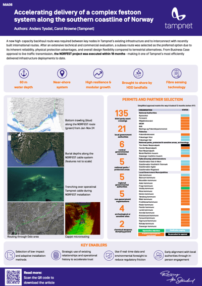 Accelerating delivery of a complex festoon system outside the coast of Norway