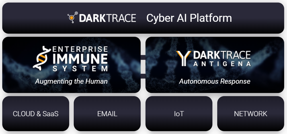 darktrace services