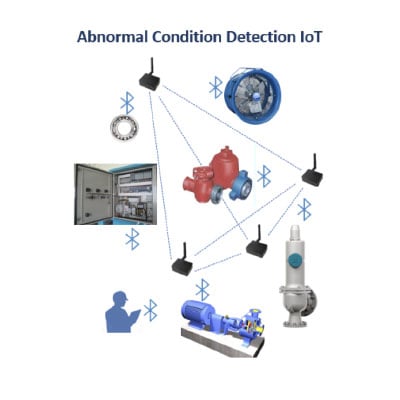 IDEATION CBM / JETRO BLE Gateway