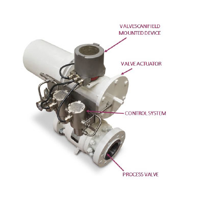 IMTEX/FIELDBUS Valvescan Diagnostic Monitoring